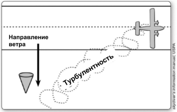 Турбулентность онлайн карта