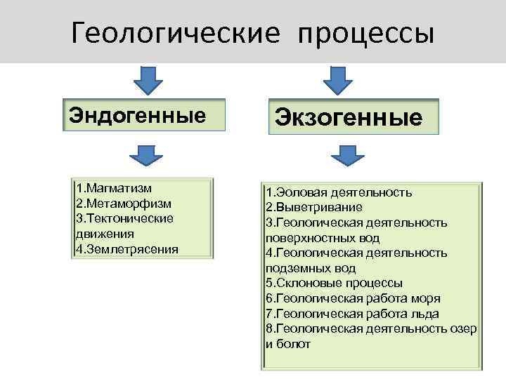 Экзогенные геологические процессы презентация